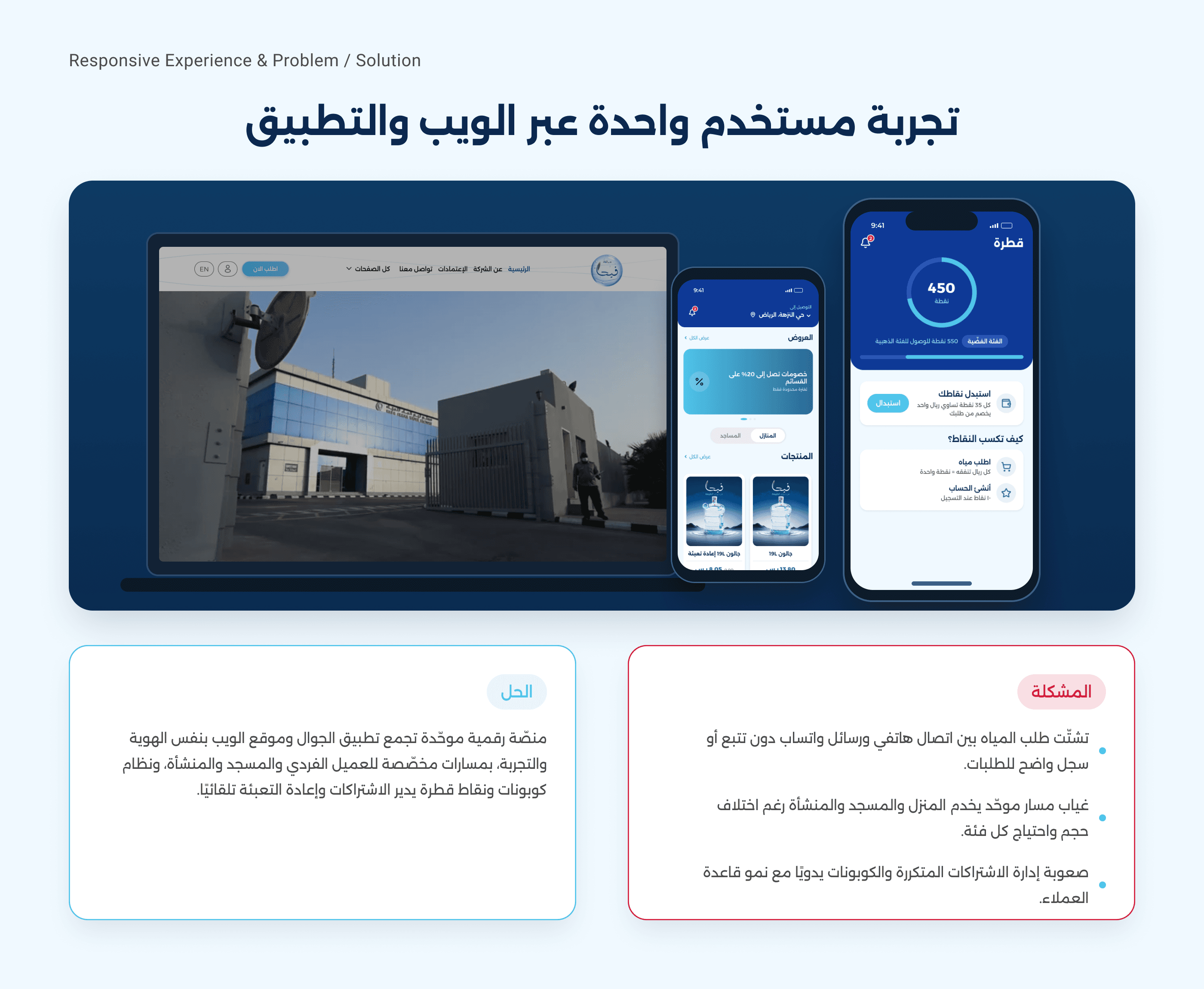 Fayha Water case study — Responsive experience — problem & solution