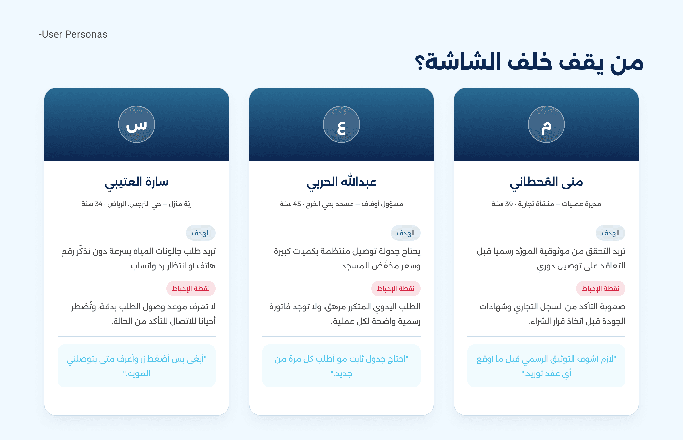 Fayha Water case study — Personas
