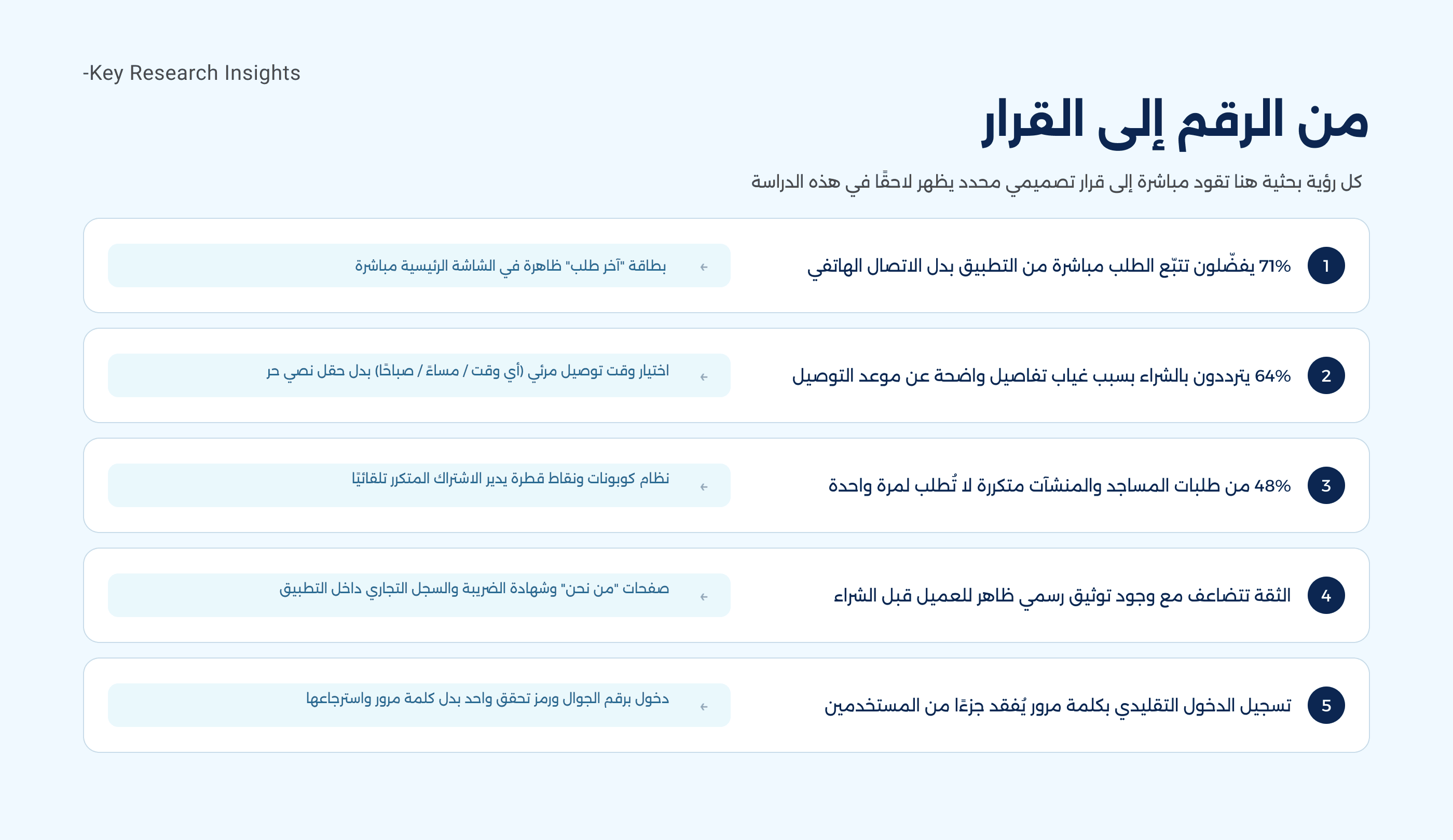Fayha Water case study — Key insights
