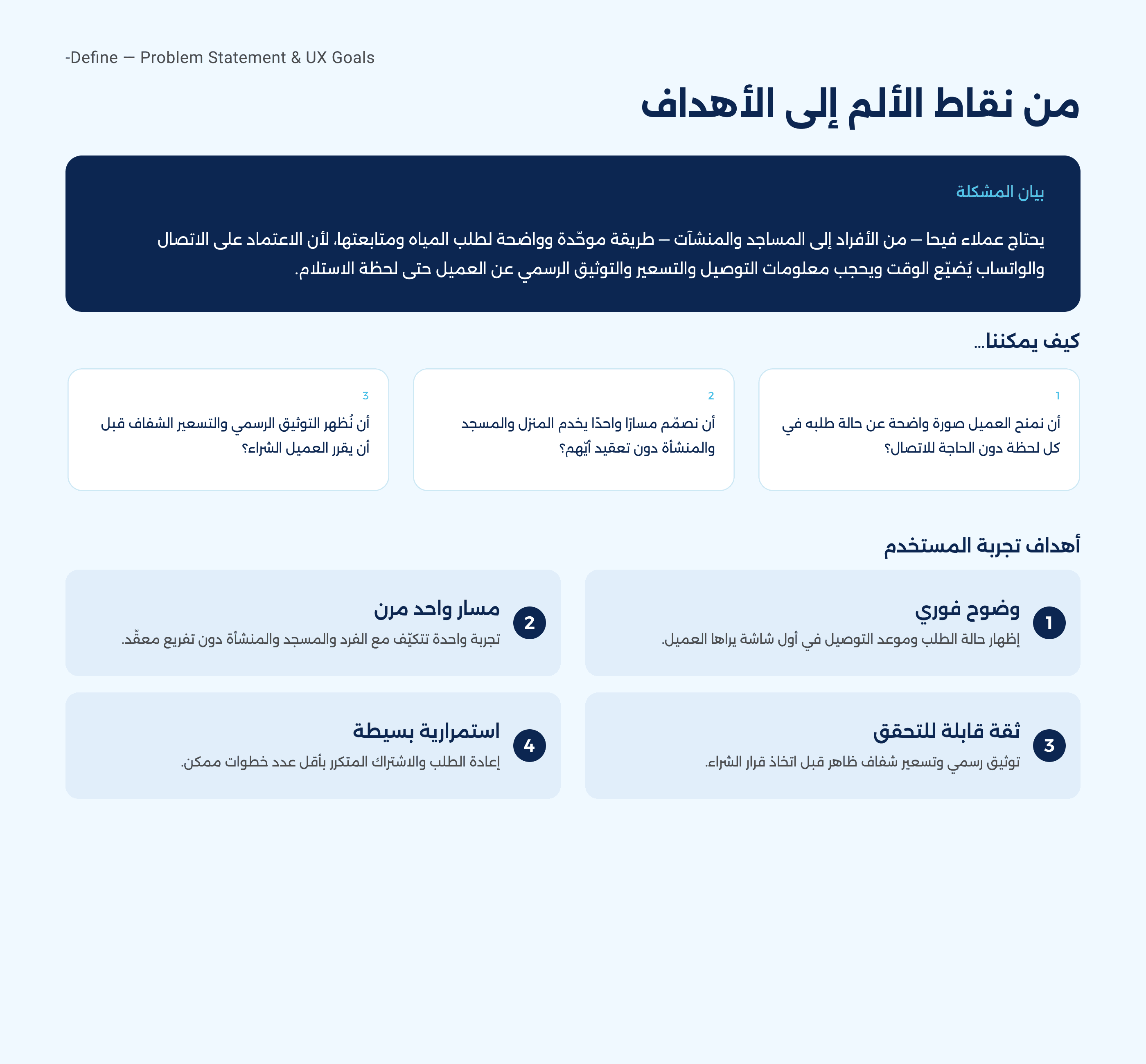 Fayha Water case study — Problem statement & UX goals