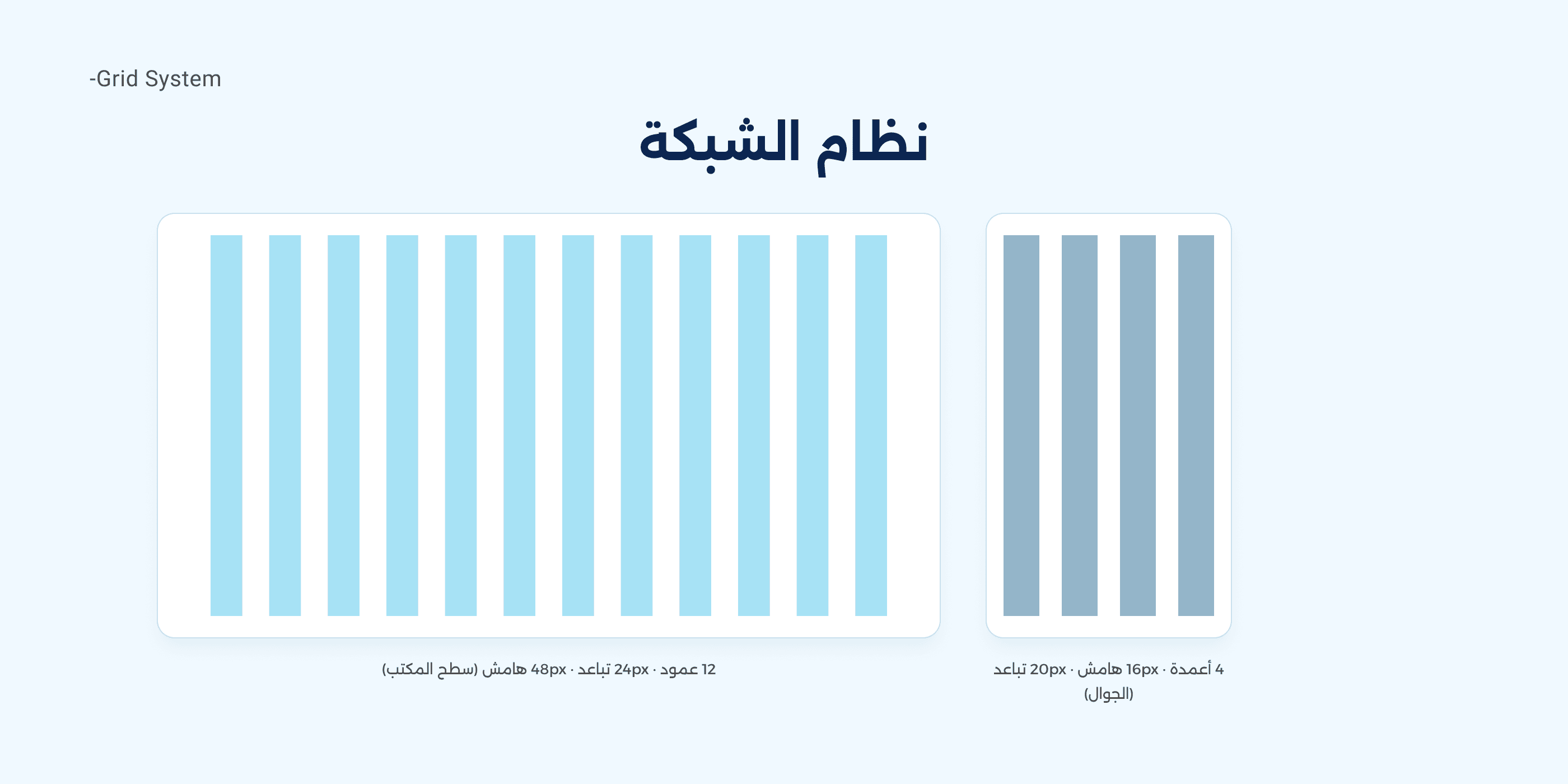 Fayha Water case study — Grid system