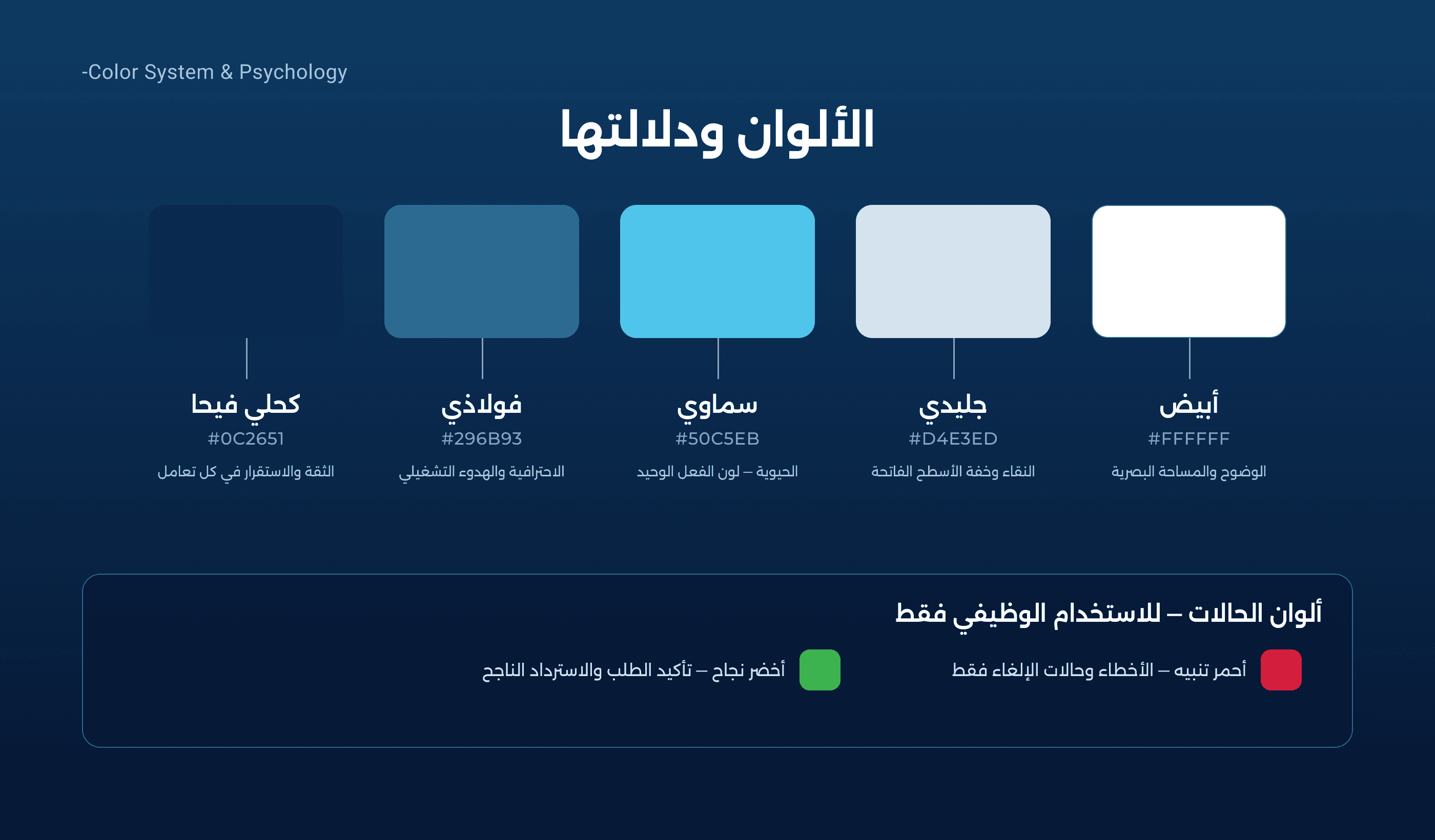 Fayha Water case study — Color & color psychology