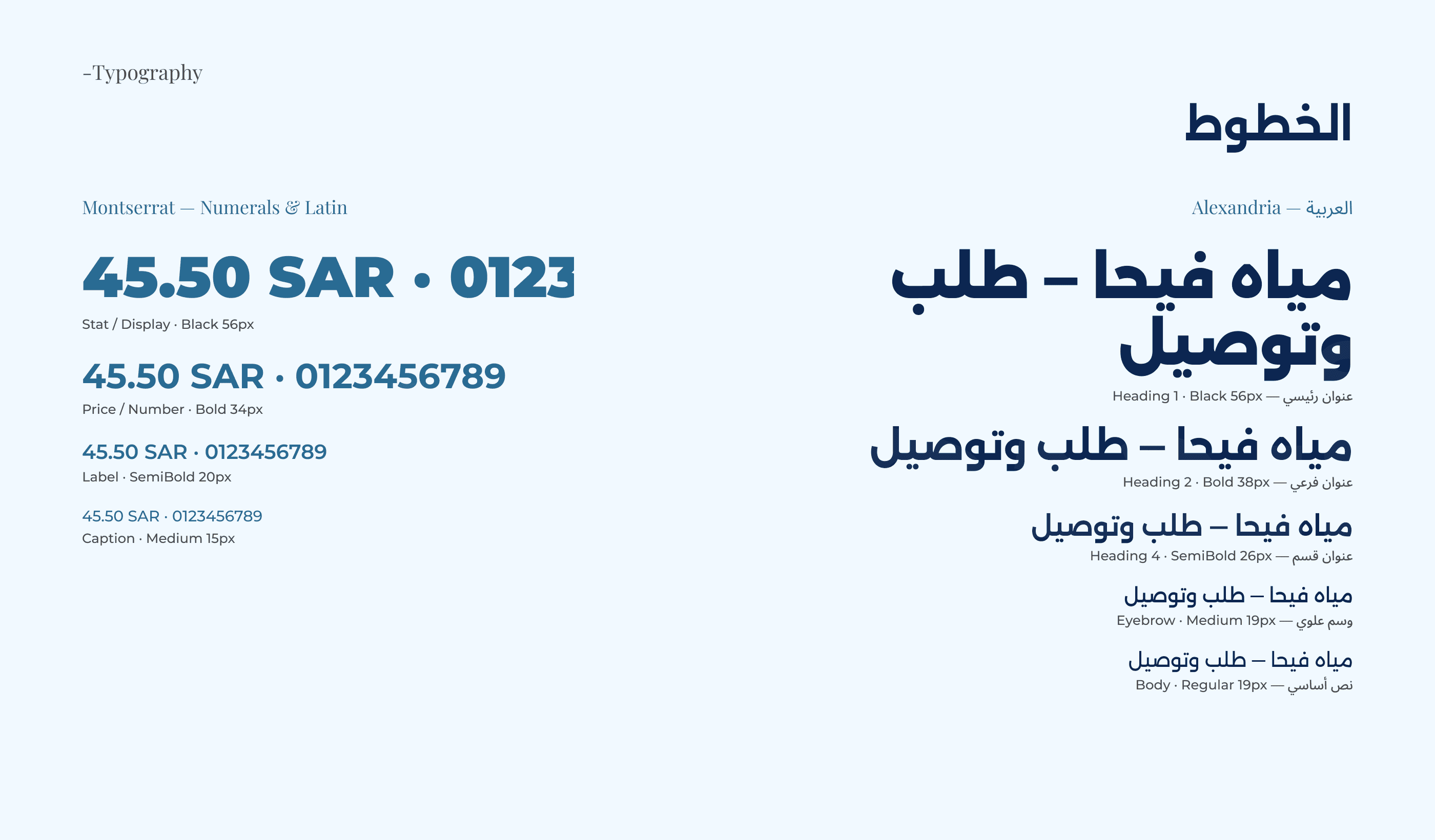 Fayha Water case study — Typography