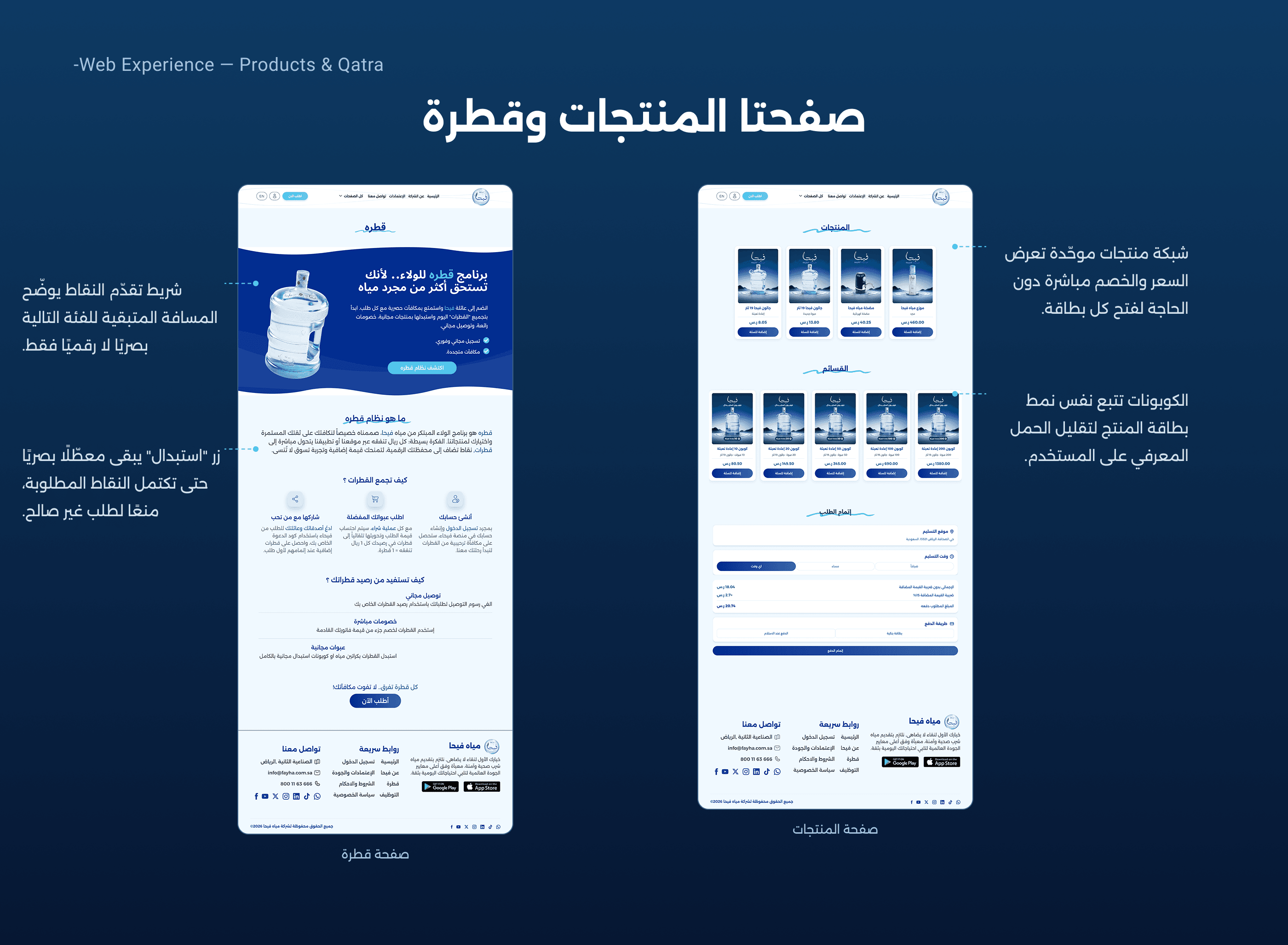 Fayha Water case study — Website — products & Qatra