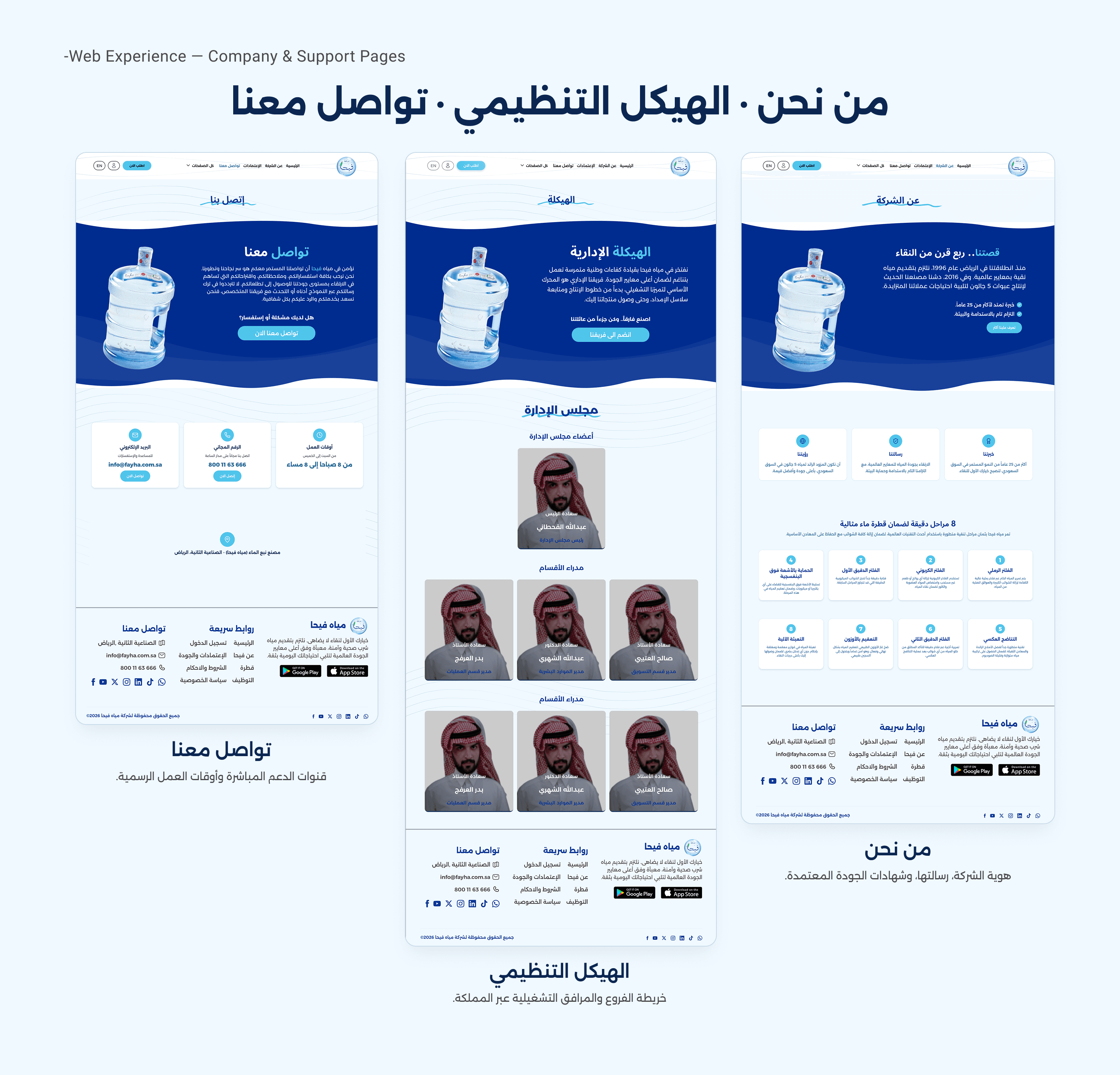 Fayha Water case study — Website — about, structure, contact