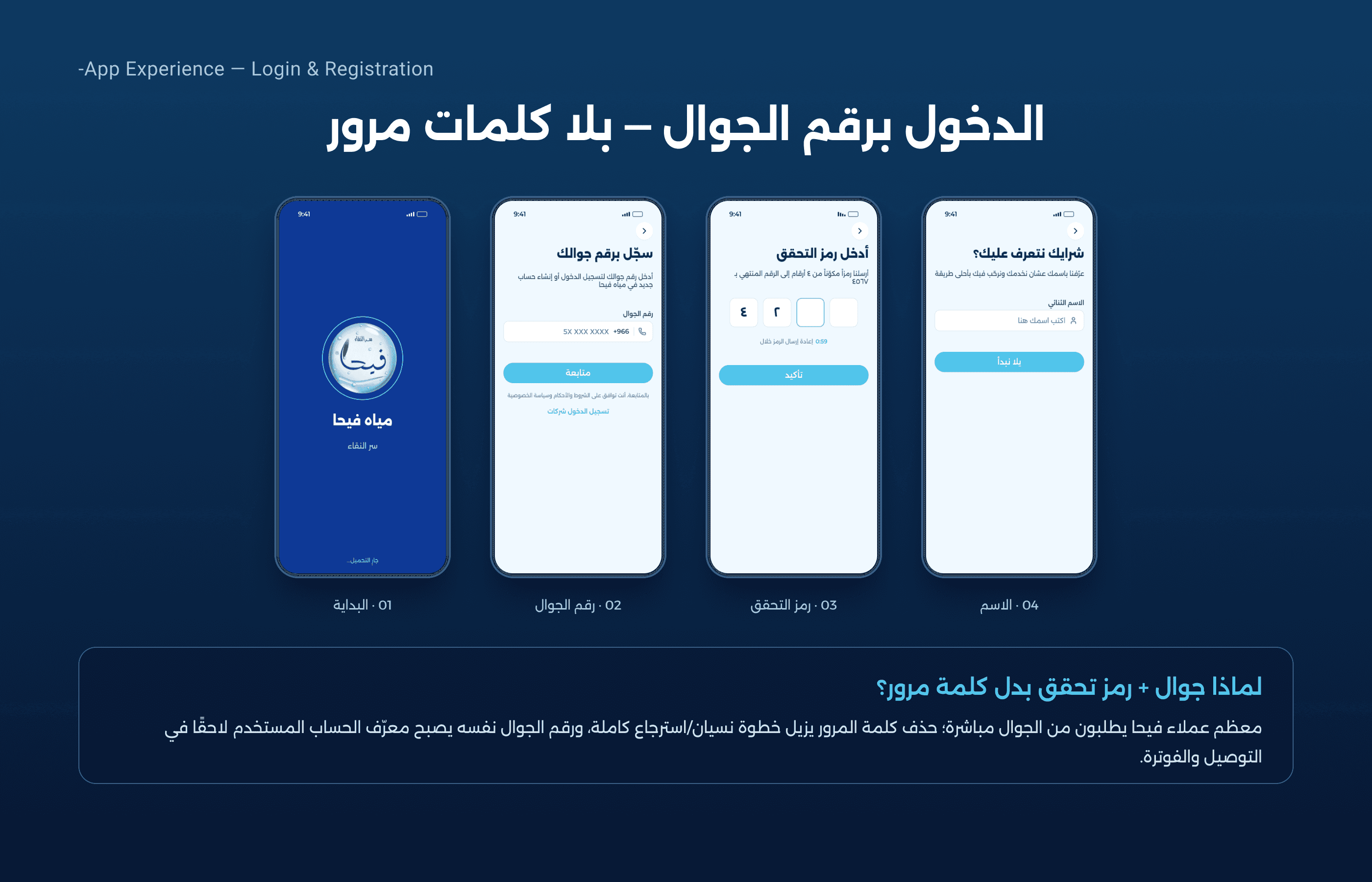 Fayha Water case study — Sign in & registration
