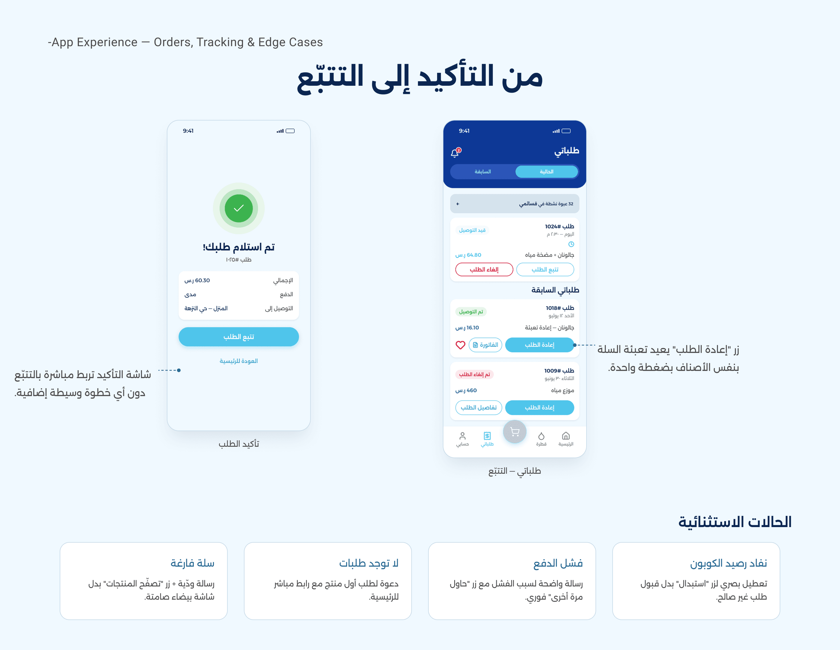 Fayha Water case study — Orders, tracking & edge cases